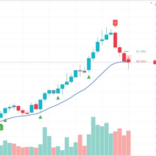 Telegram profile photo for ChartPro Signals