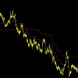 Telegram profile photo for Meta trader Indicators