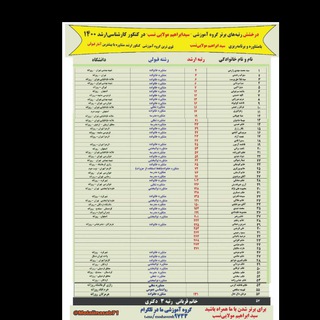 Telegram profile photo for نمونه ایی مصاحبه ی رتبه های برتر کنکور ارشد مشاوره .۹۷و۹۸و۹۹ و۱۴۰۰و1401