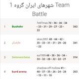 Telegram profile photo for مسابقات آنلاین تیمی شهرهای ایران