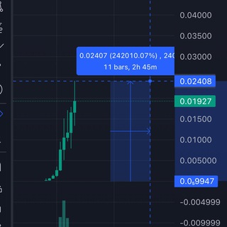 Telegram profile photo for BTA Investments