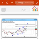 Telegram profile photo for بورس تهران