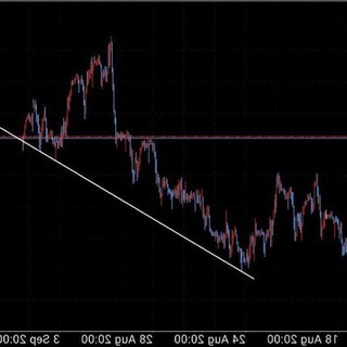 Telegram profile photo for FOREX PIPS