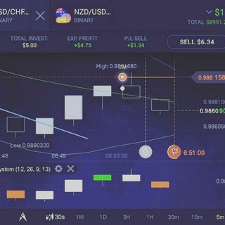 Telegram profile photo for Binary options trading signals 2020