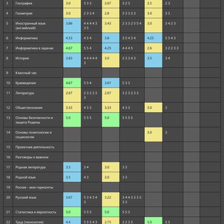 Telegram profile photo for В порывах бреда