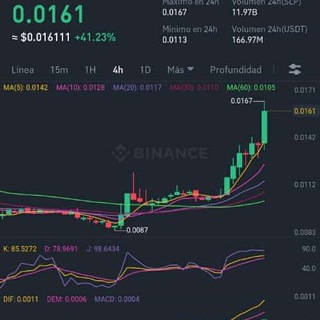 Telegram profile photo for Ingresos Adicionales en Criptomonedas