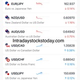 Telegram profile photo for Forex Traders 90