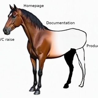 Telegram profile photo for Pennies