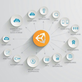 Telegram group profile photo for بازی سازان یونیتی