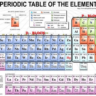Telegram profile photo for Science in hindi