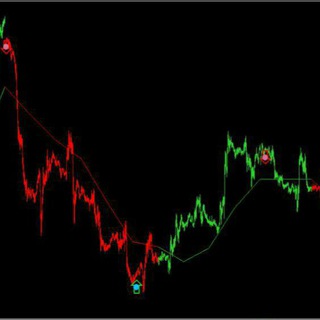 Telegram profile photo for Risk Free Trading