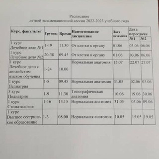 Telegram profile photo for ОККО для лечебников