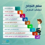 Telegram profile photo for جوهر العرفان