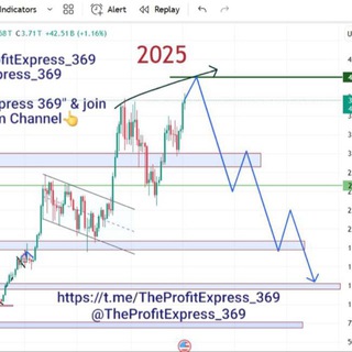 Telegram profile photo for Profit Express 369 Chart Updates