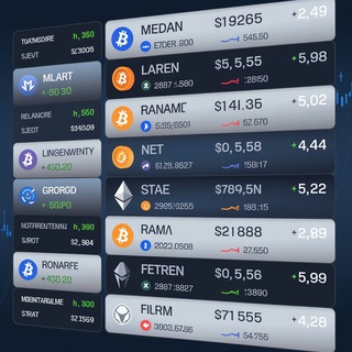 Telegram profile photo for Криптовалюта: лента новостей