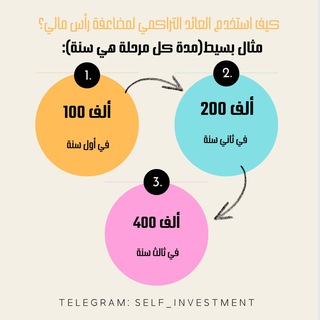 Telegram profile photo for محمد || investment