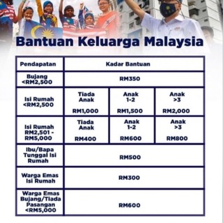 Telegram profile photo for Portal semakan dan permohonan malaysia