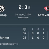 Telegram profile photo for СТАВКИ КХЛ ФУТБОЛ КИБЕРСПОРТ