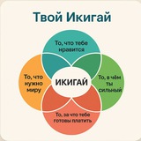 Telegram profile photo for Твой Икигай 🧘