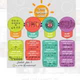 Telegram profile photo for القدرة المعرفية_صقر ✅❗️