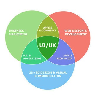 Telegram group profile photo for UI/UX — русскоговорящее сообщество