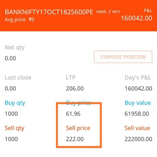 Telegram profile photo for BNF Options: Prem Mulani