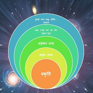 Telegram profile photo for आर्युवेद के समाधान और सिद्धांत 18 ( basics and treatments of ayurvedic system)