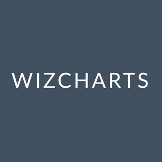 Telegram profile photo for WIZCHARTS
