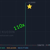 Telegram profile photo for Kucoin World