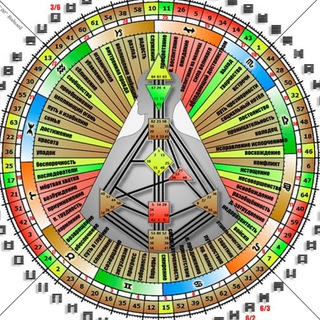 Telegram profile photo for Формула Человека