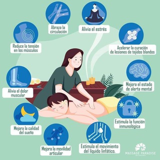 Telegram profile photo for ⭕️ Masajes Cero Estrés 🧖🧖♀