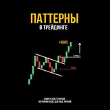 Telegram profile photo for КНИГА ПО ТРЕЙДИНГУ📈