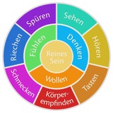 Telegram profile photo for Erlebbare Psychologie