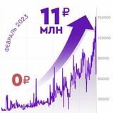 Telegram profile photo for Ягодки маркетплейсов 🍓| Антон 🫐