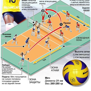 Telegram profile photo for Волейбол.MD🏐