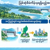 Telegram profile photo for မြစ်ဆုံသတင်းစုံ