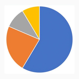 Telegram profile photo for World of Statistics