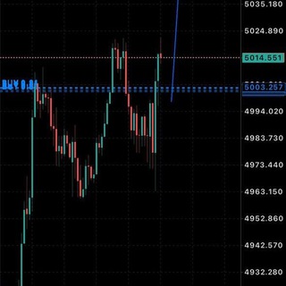 Telegram profile photo for Fxtrade Testimonials