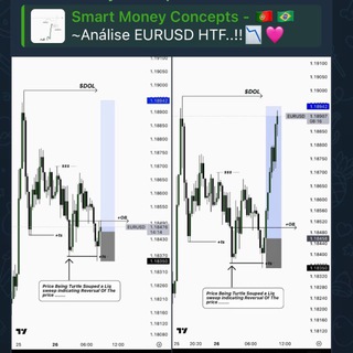Telegram profile photo for Smart Money Concepts - 🇵🇹🇧🇷