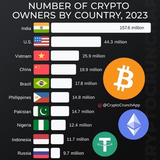 Telegram profile photo for Trading_BTC_247