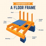 Telegram profile photo for Floor Alpha