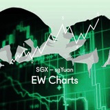 Telegram profile photo for SGX Penny Stocks (EW Charts by sgYuan)