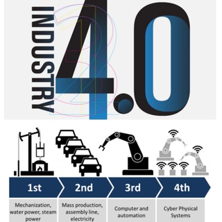 Telegram profile photo for Industry4.0 Iran