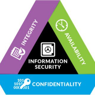 Telegram profile photo for Information Security