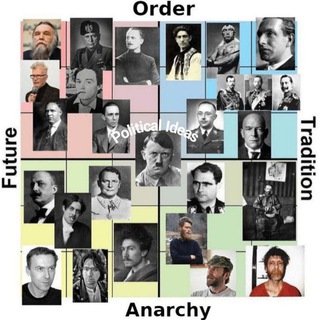 Telegram profile photo for Political Ideas
