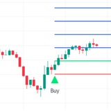 Telegram profile photo for BuySell Indicator for Tradingview