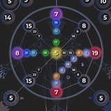 Telegram profile photo for Познай себя через цифры.