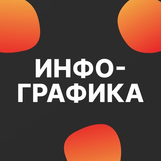 Telegram profile photo for Дизайн карточек 👩💻