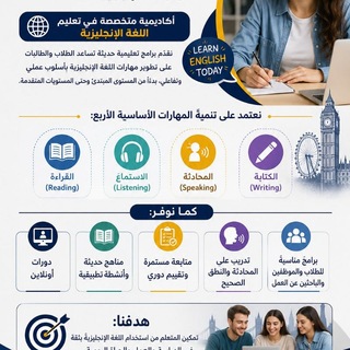 Telegram profile photo for أكاديمية مهارات اللغة الإنجليزية