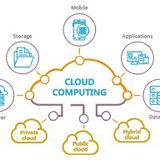 Telegram profile photo for Cloud Computing